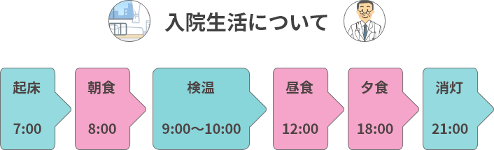 入院生活について