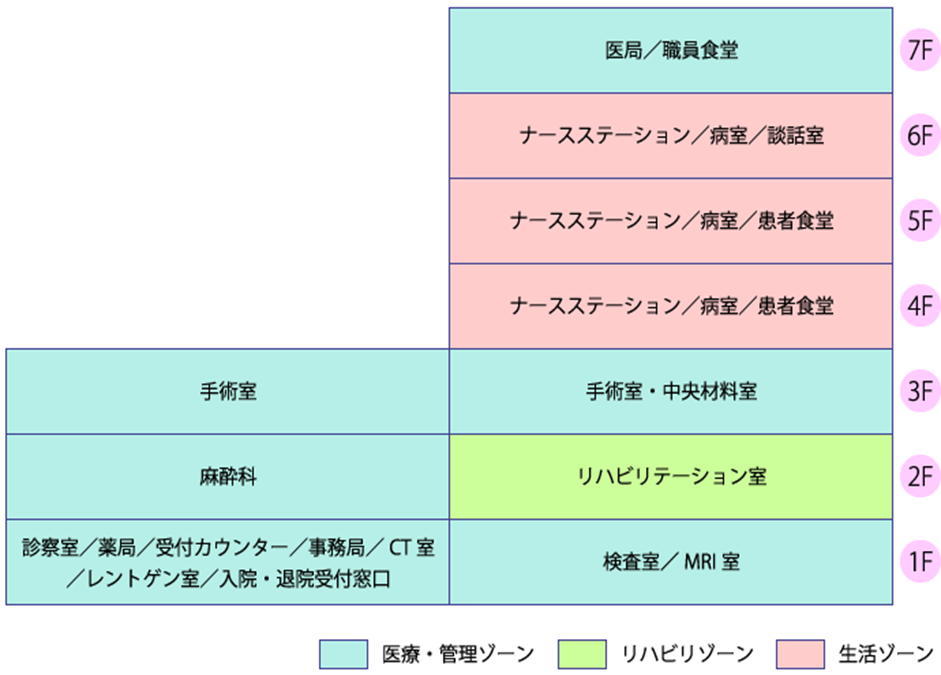 各フロアのご案内