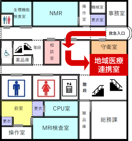 地域医療連携室