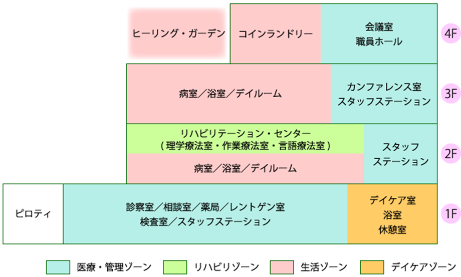 各フロアのご案内